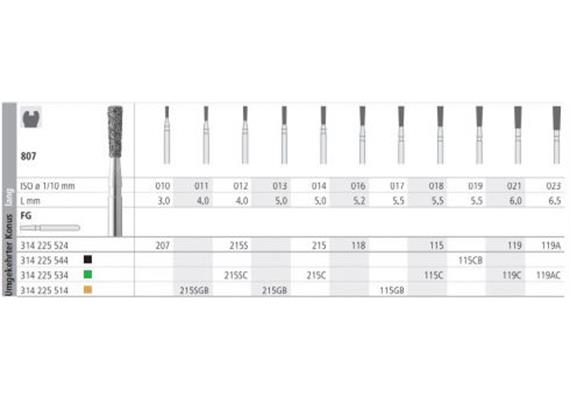 Intensiv Diamant FG 115