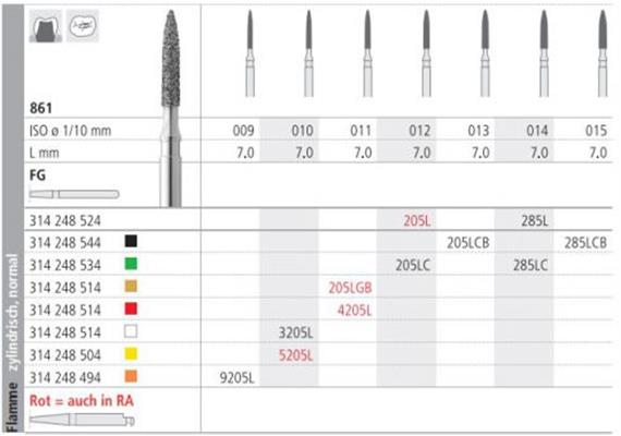 Intensiv Diamant FG 205L