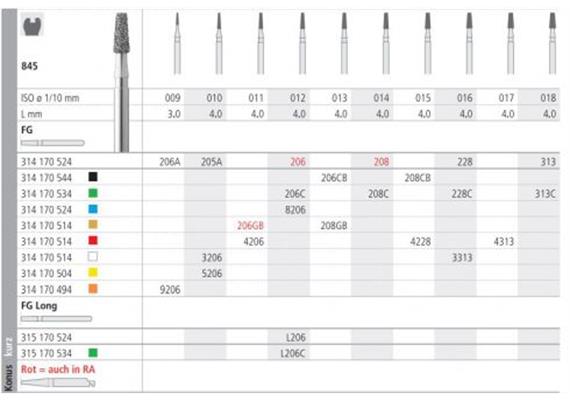 Intensiv Diamant FG 206