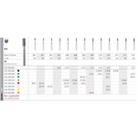 Intensiv Diamant FG 212C
