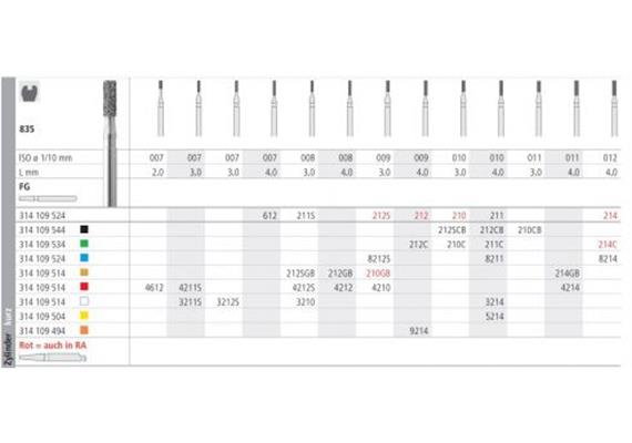 Intensiv Diamant FG 212C