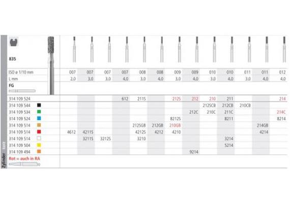Intensiv Diamant FG 214