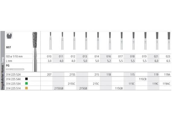 Intensiv Diamant FG 215