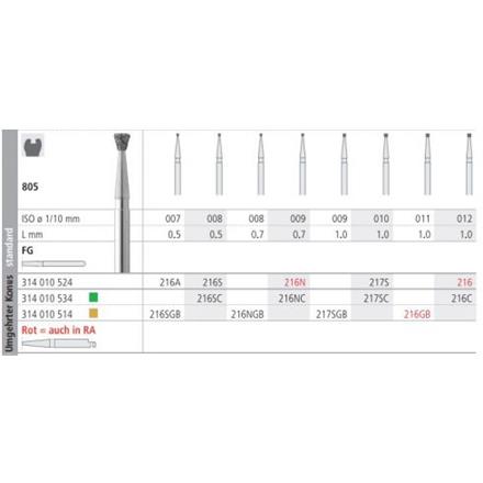 Intensiv Diamant FG 216