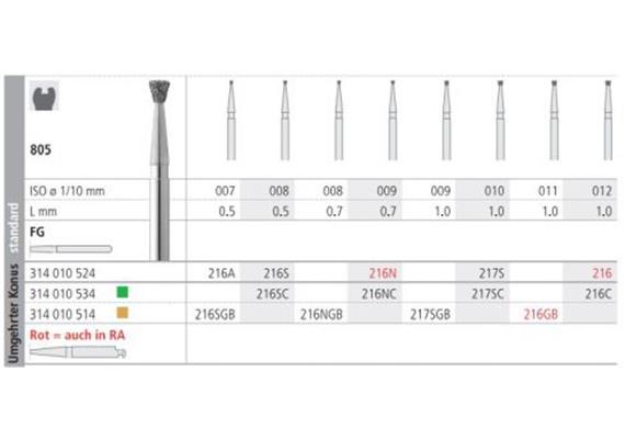 Intensiv Diamant FG 216S
