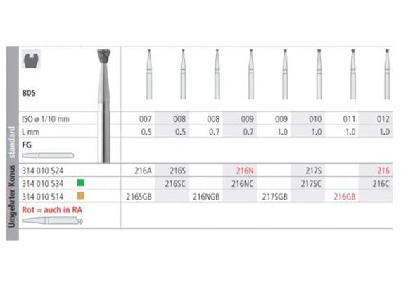 Intensiv Diamant FG 217S