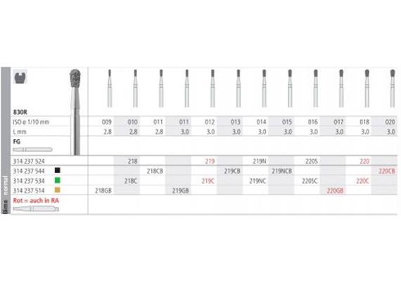 Intensiv Diamant FG 219