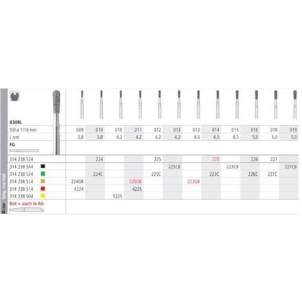 Intensiv Diamant FG 225