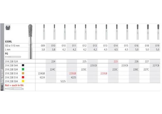Intensiv Diamant FG 225