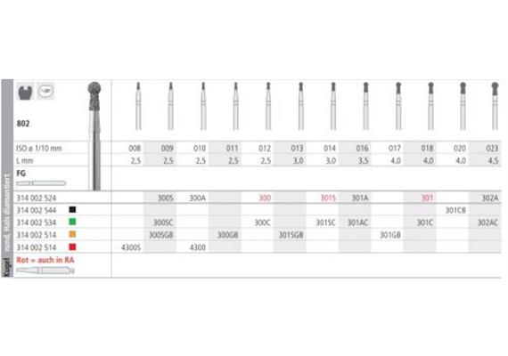 Intensiv Diamant FG 300