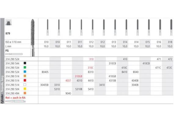 Intensiv Diamant FG 3040B