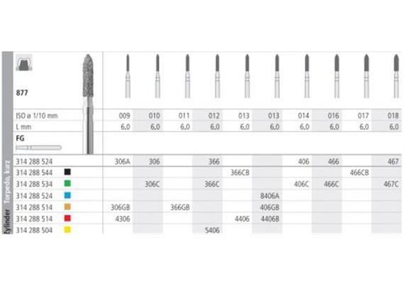 Intensiv Diamant FG 306