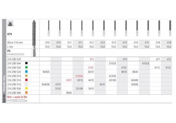 Intensiv Diamant FG 310C