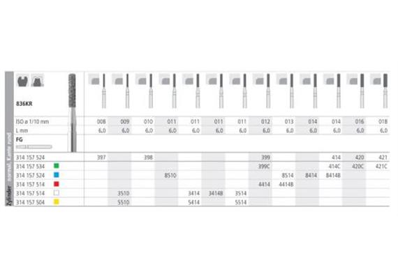 Intensiv Diamant FG 3414B