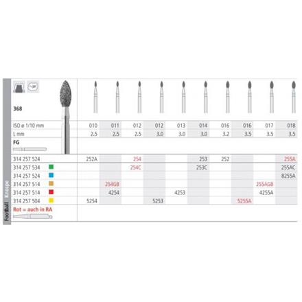 Intensiv Diamant FG 4255A