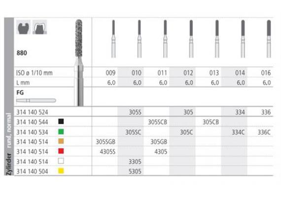 Intensiv Diamant FG 4305