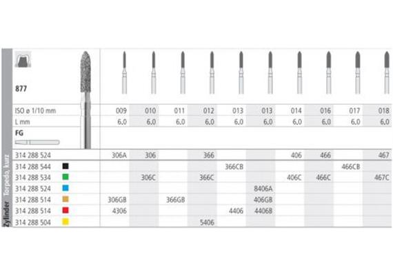 Intensiv Diamant FG 4406B rot
