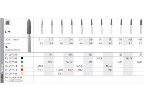 Intensiv Diamant FG 5062
