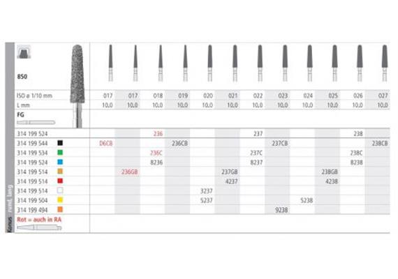 Intensiv Diamant FG 5237