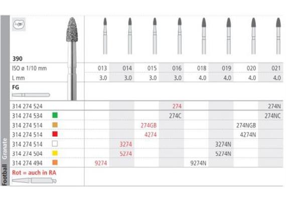 Intensiv Diamant FG 5274N