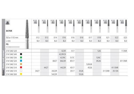 Intensiv Diamant FG 5422R