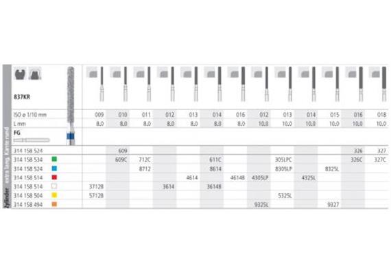 Intensiv Diamant FG 5712B