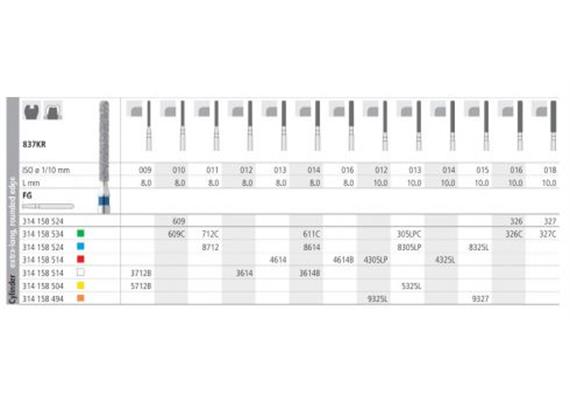 Intensiv Diamant FG 712C