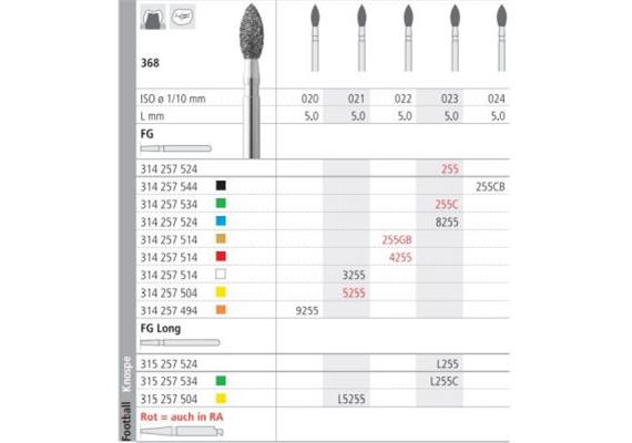 Intensiv Diamant FG 8255