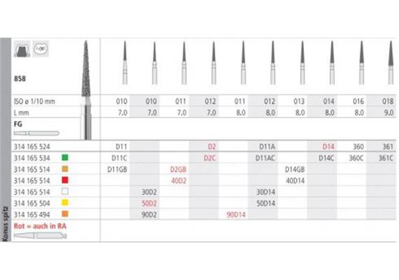 Intensiv Diamant FG D11