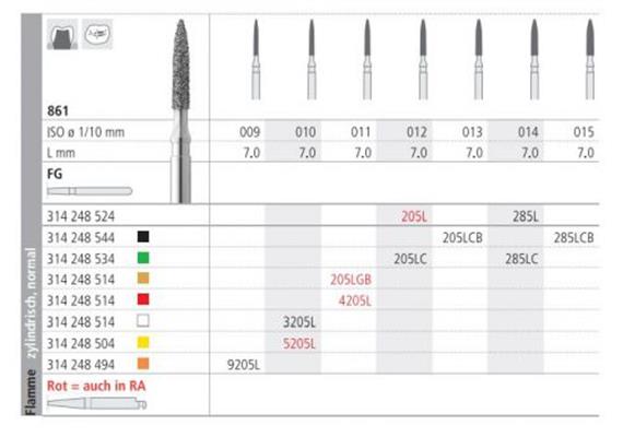 Intensiv Diamant RA 4205L