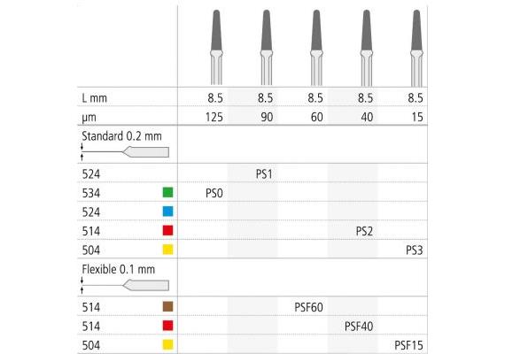 Intensiv Proxoshape flexible no PSF15