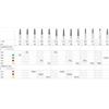 Intensiv Proxoshape flexible no PSF15L