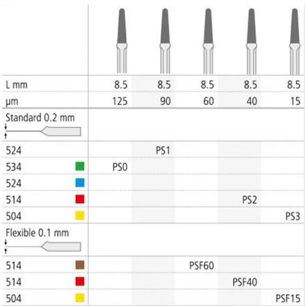Intensiv Proxoshape flexible no PSF40