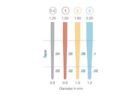 VDW DT Light-Post Illusion X-RO Size 2